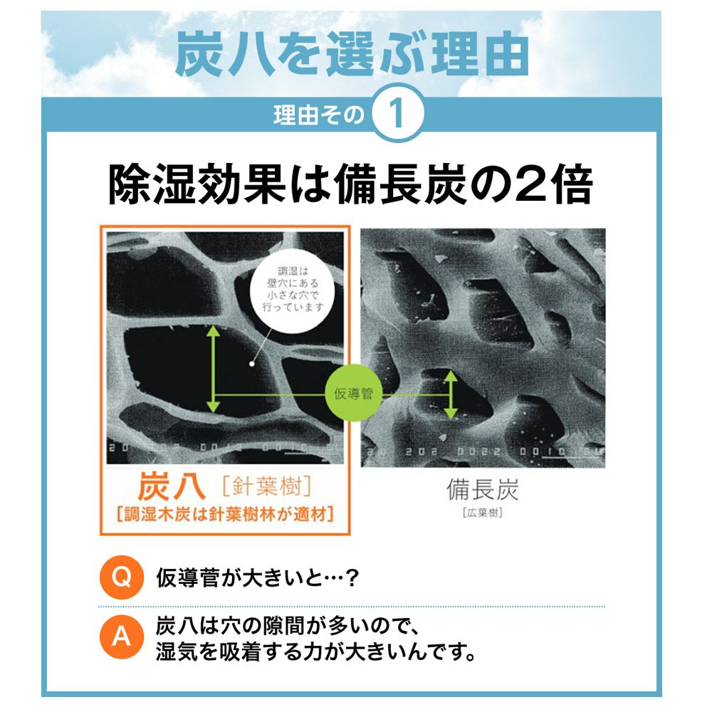 炭八0.7L15個