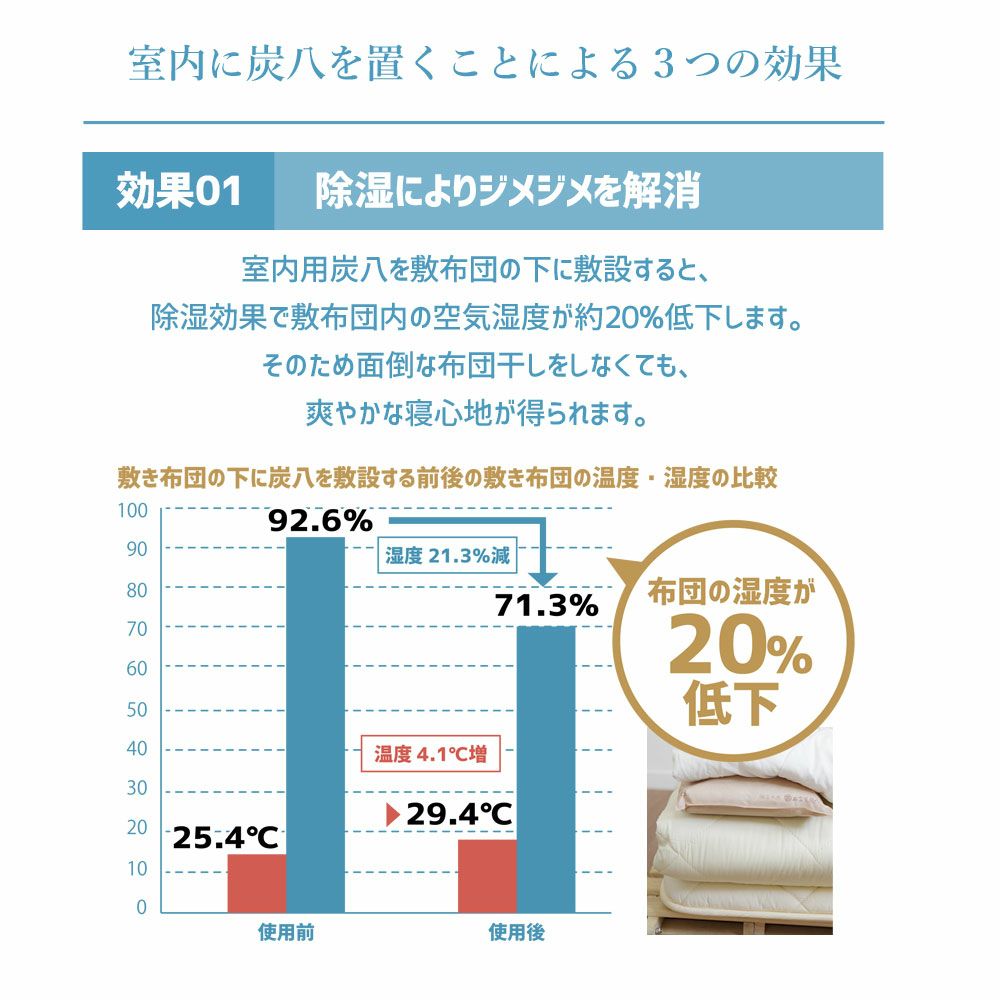 炭八で調湿実感炭八トライアル8Lセットお試しセット室内8L大袋湿気対策室内玄関下駄箱湿気除湿調湿脱臭車内