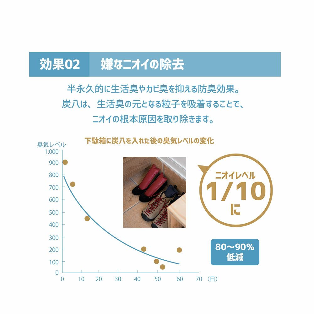 炭八マスキングテープセット