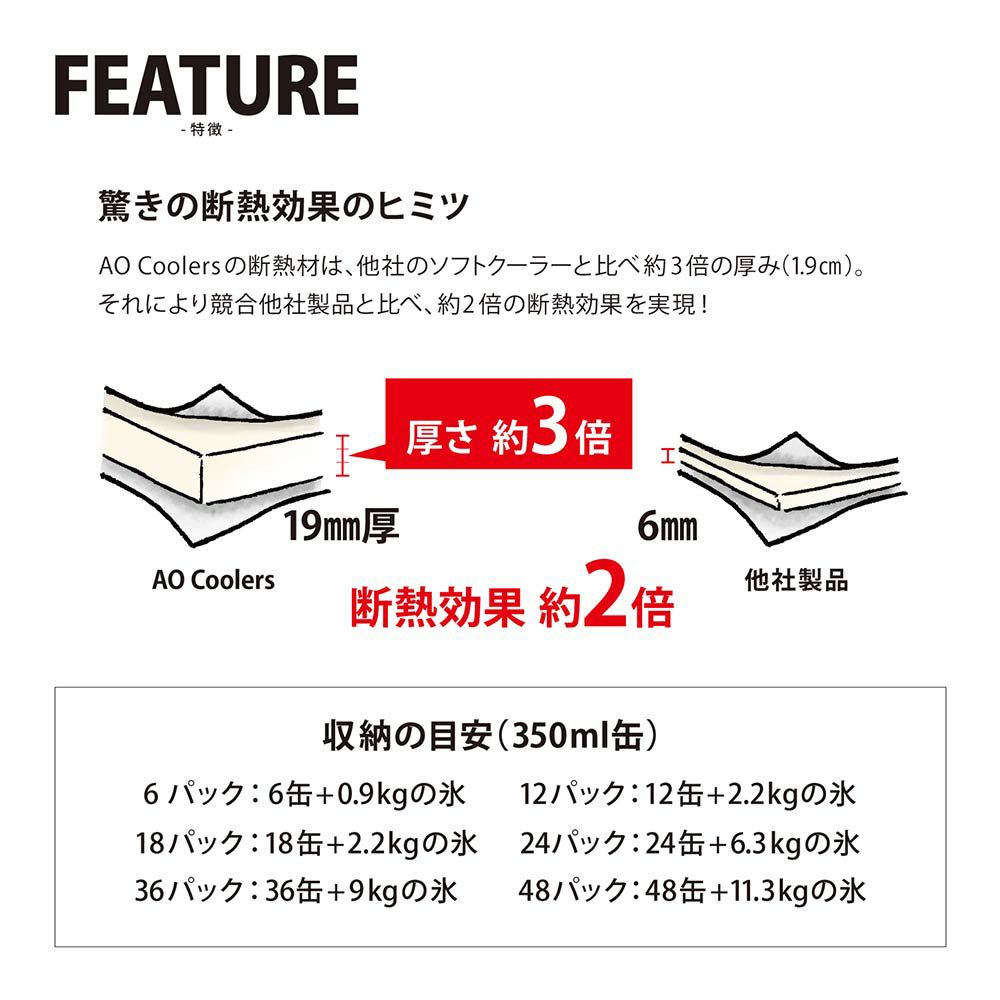 AOクーラーズバリスティックTAN12パック11LクーラーボックスAOcoolersソフトクーラーバッグ