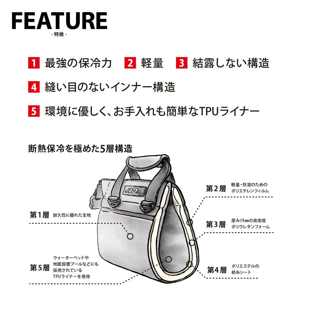 AOクーラーズエーオークーラーズ36パックモッシーオークブレイクアップソフトクーラーバッグAOcoolers国内正規品