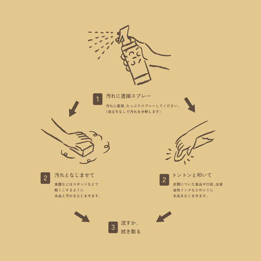 goodbioグッドバイオマルチクリーナースプレー濃縮原液浄化作用酵素弱アルカリ性尾賀亀微生物枯草菌分解皮脂油脂日本製常在菌