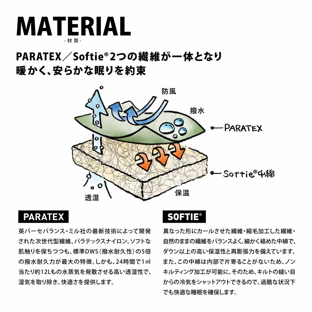 Snugpakスナグパックタクティカル2ライトジップ寝袋シュラフキャンプアウトドア